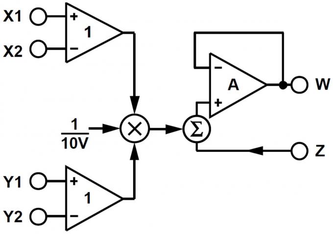 框图 - 四象限模拟乘法器 de Analog Devices Inc. AD633